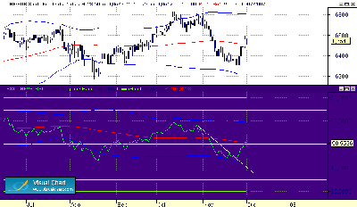 CHF-EUR DIARIO 3-12.gif