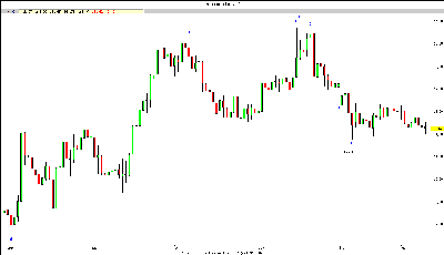 euro yen hora 41207.gif