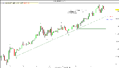 euro yen mensual 1207.gif