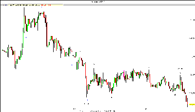euro yen15 41207.gif