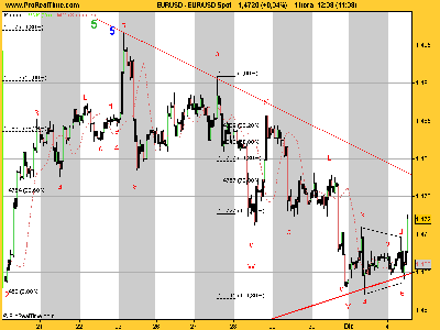 EUR_USD final caiditaderoma.png