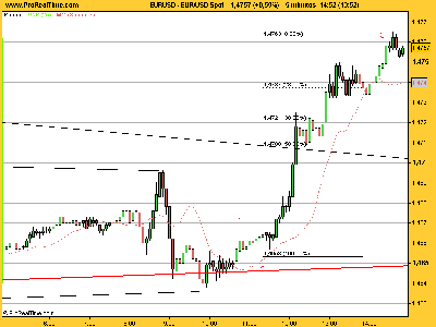 EUR_USD 5 min 41207.png