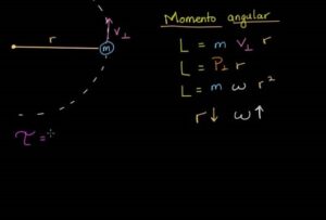 intro_momento-angular-precio