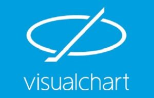 Visual Chart 4 - Conexión con IB