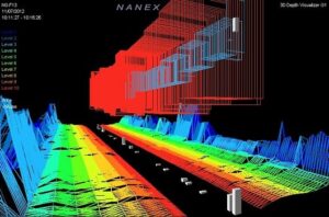Nanex: La Pesadilla del HFT