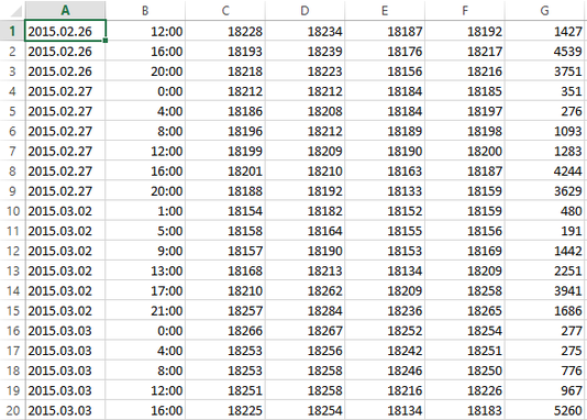 Datos en Excel Antes