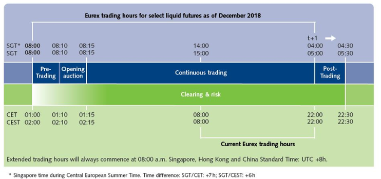Nuevo Horario Eurex