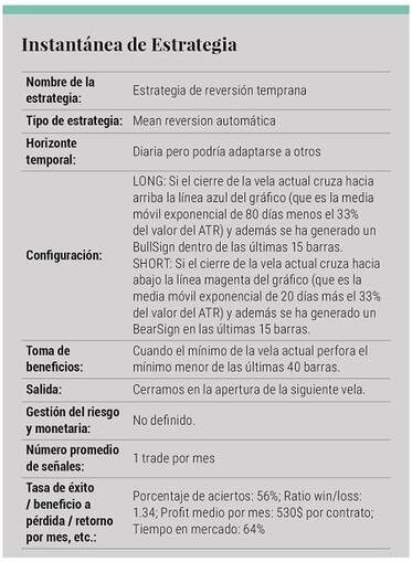 Resumen Estrategia Reversion Temprana