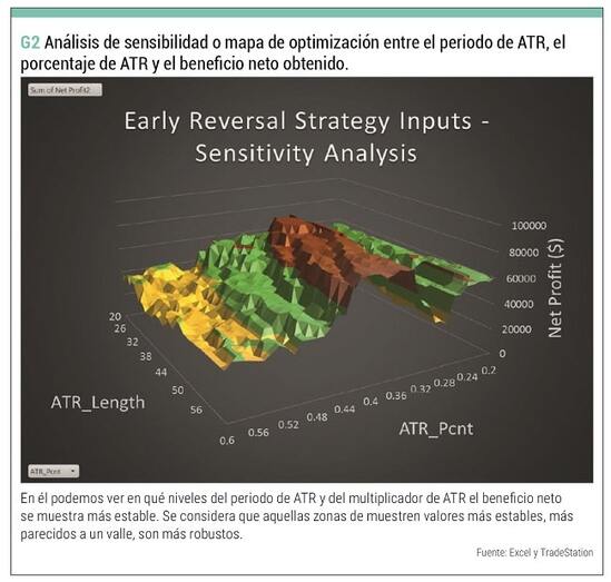 Mapa Optimizacion ATR-Beneficio Neto