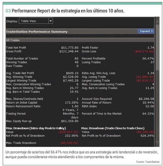 Resultados Estrategia Reversion Temprana