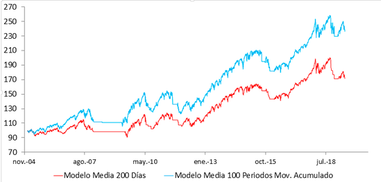 Resultado de los modelos para los diferentes cruces de medias