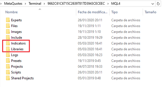 Instalar Indicador en Metatrader