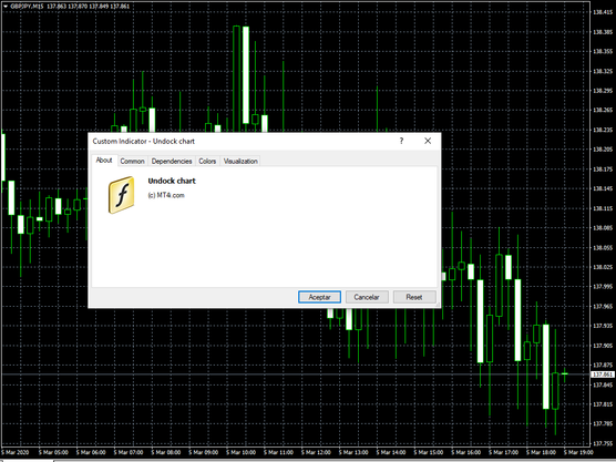 undock chart script undock chart script