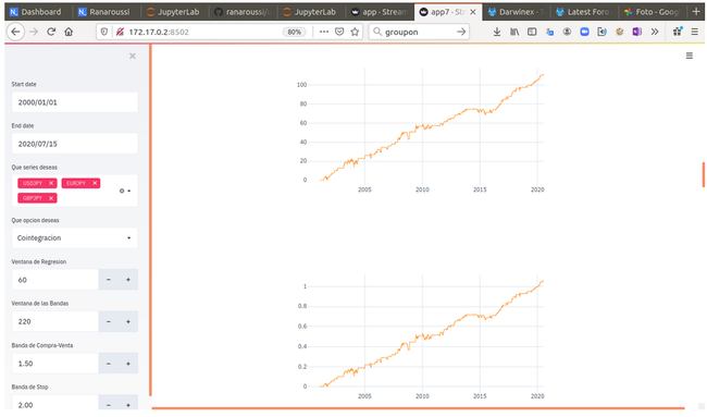 Ejemplo de Dashboards de Trading