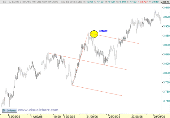 Tridente en el Eurostoxx