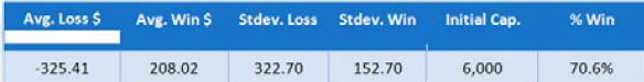 Resultados Sistema Trading