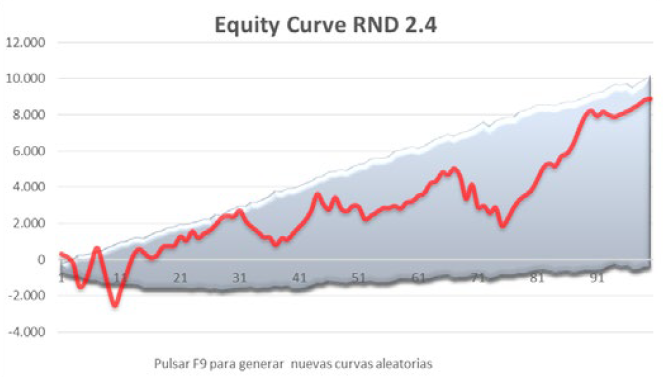 Curva Equity