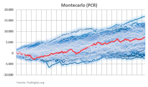 Muestreo Aleatorio con Reposicion