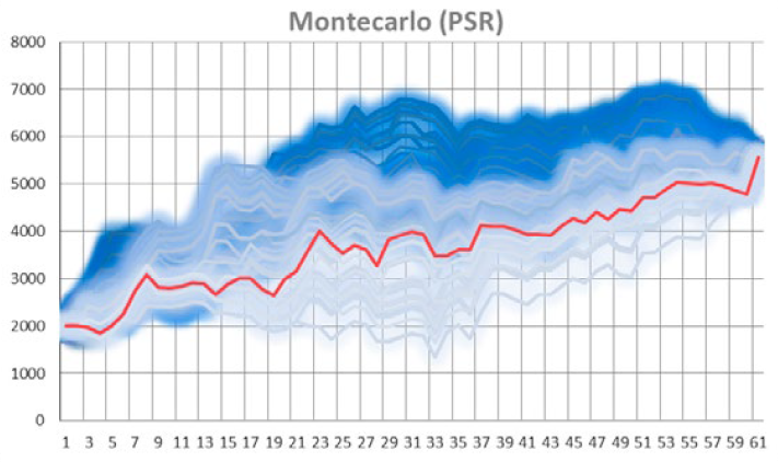 Permutaciones sin repetición