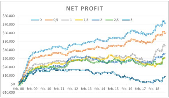 Net Profit