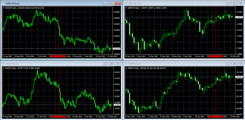 NZDCHF-GBPCHF-NZDJPY-GBPJPY