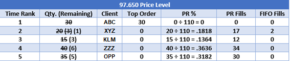 Ejemplo Allocation - ED - 2