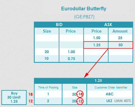 Ejemplo FIFO LMM - Eurodollar Butterfly