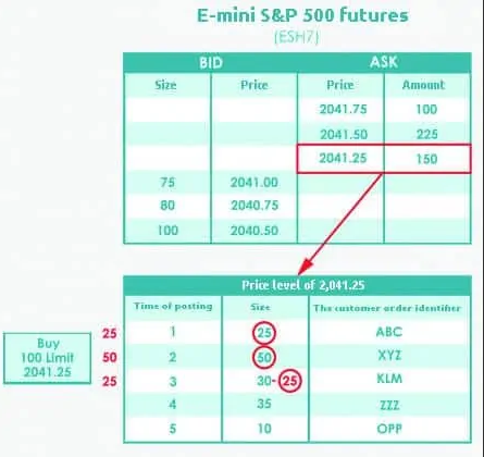 Ejemplo FIFO - mini SP