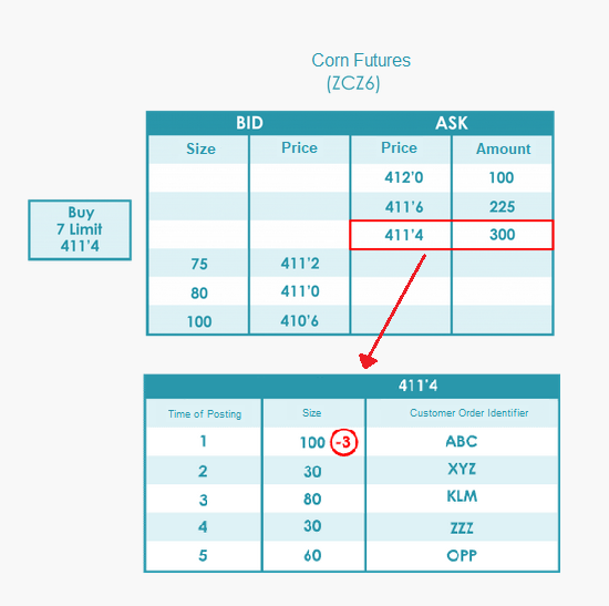 Ejemplo Split - Corn Futures