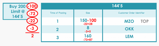 Ejemplo Threshold - Corn Options-2