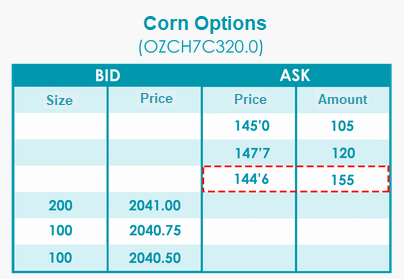 Ejemplo Threshold - Corn Options