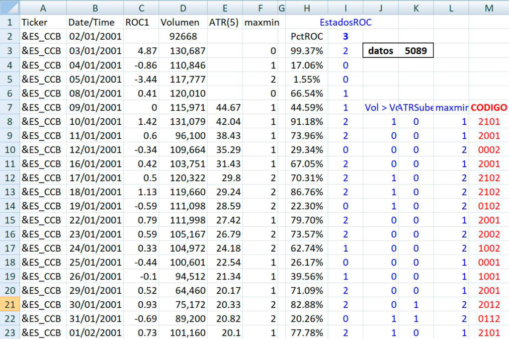 Excel con ROC Vol ATR y MaxMin
