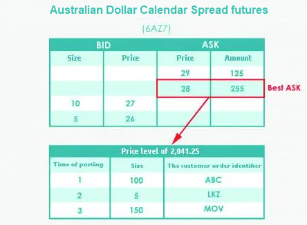 Pro Rata - Australian Dollar Calendar