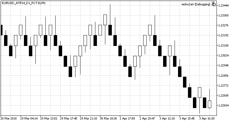 Renko 2.0 ATR