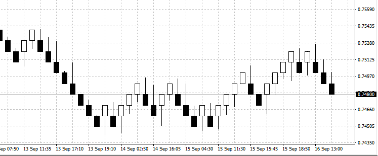Renko Chart from Ticks