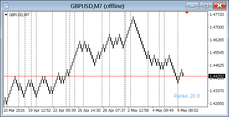 RenkoLiveChart_Indicator