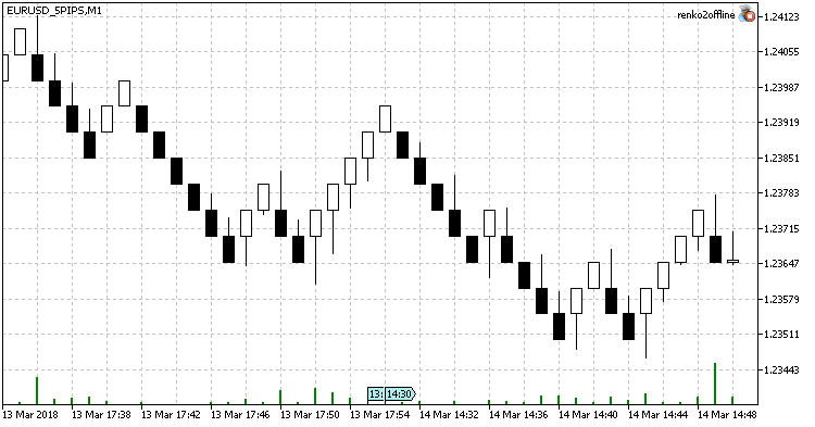 Renko_2.0_Offline_5Pips
