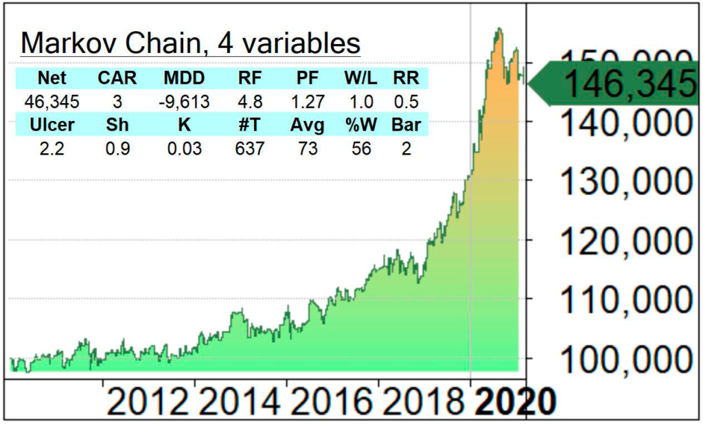 Sistema Markov Chain 4 Variables