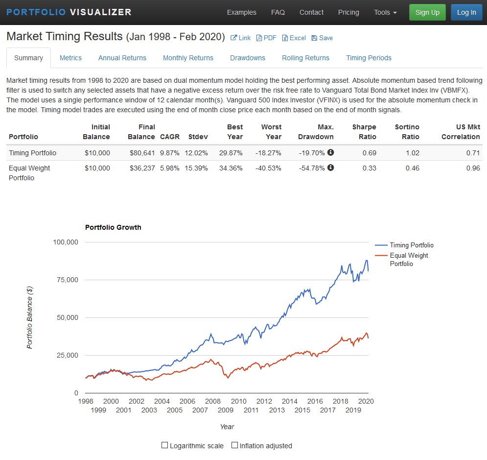 Market Timing Models Resultados