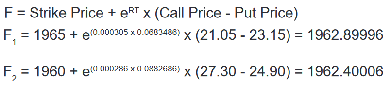 Todo Sobre el VIX: Cómo Calcularlo y la Regla del 16