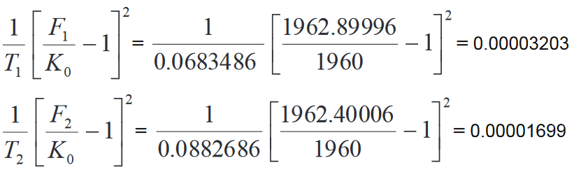 Todo Sobre el VIX: Cómo Calcularlo y la Regla del 16