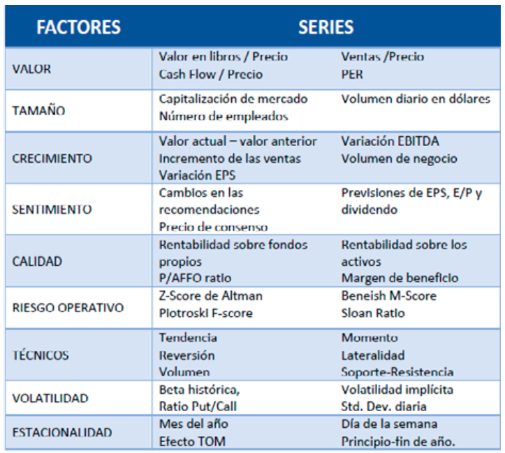 Factores Más Estudiados en el Mundo Académico