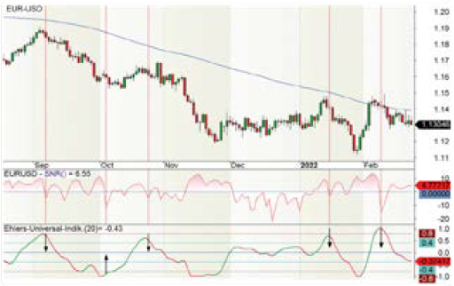 G1-Grafico-EURUSD-Indicadores Ehlers