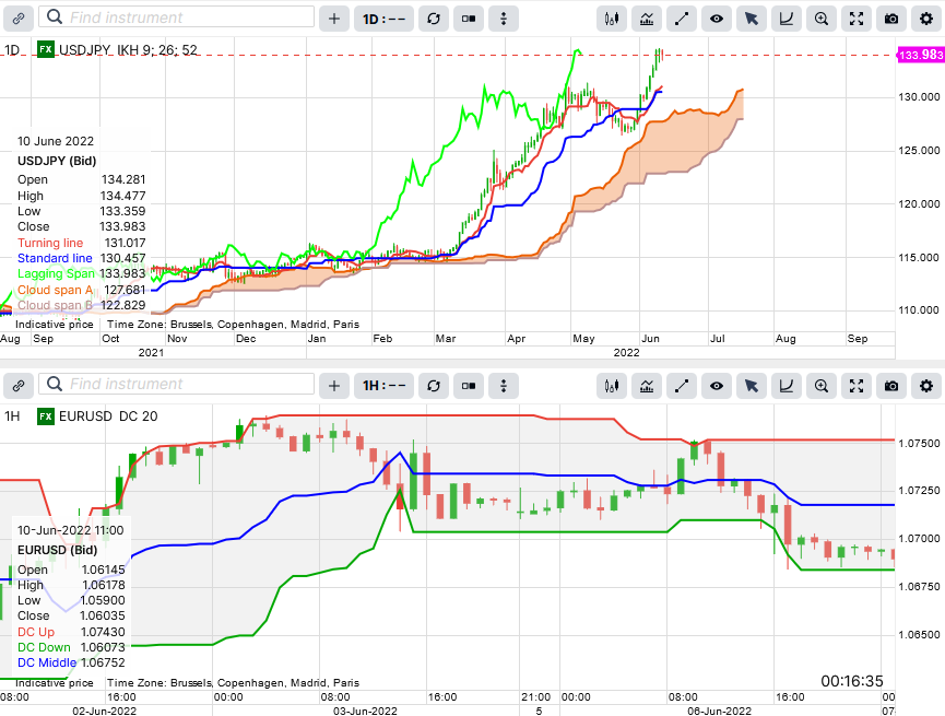 Ventana de Graficos - BisonTrade 
