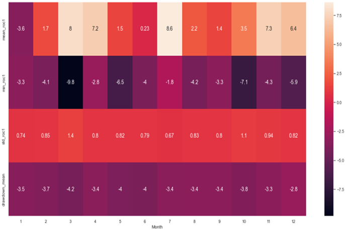 06-Tabla Resumen Meses