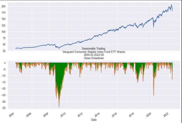 Cierres vs Drawdown-VCD