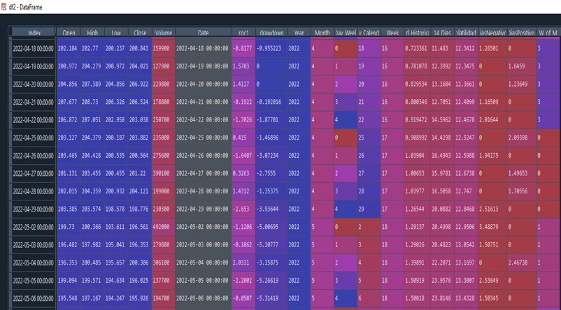 Creacion Dataframe Semanas Mes