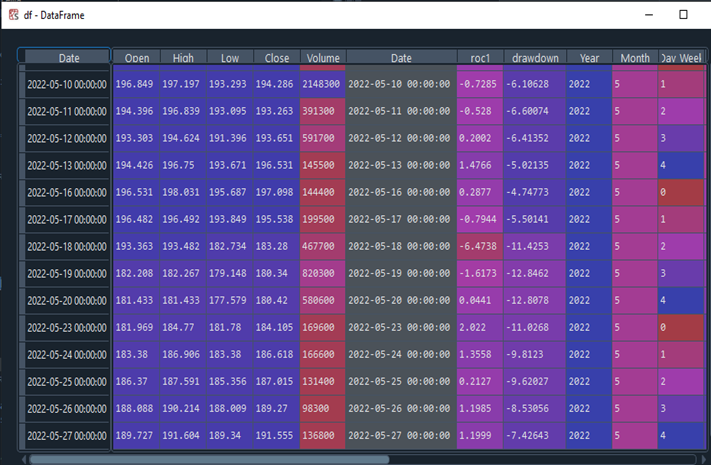 Creacion Dataframe Variables Sistema