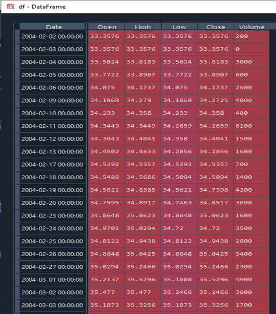 Resultado DataFrame VDC