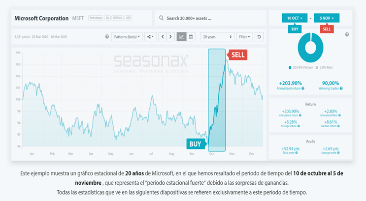 Seasonax Herramienta Estacionales